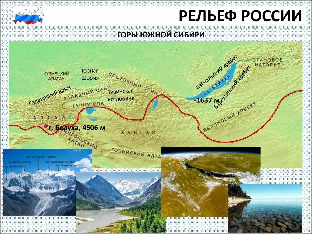 Рельеф южной россии