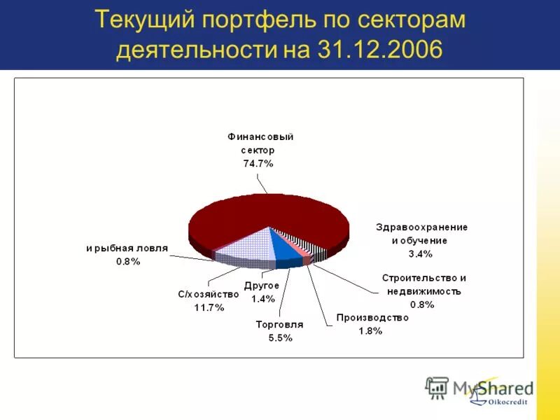 Консервативный инвестиционный портфель. Портфель товаров таблица. Средняя стоимость покупки это. Портфель клиентов. Послание президента федеральному собранию на 2023.