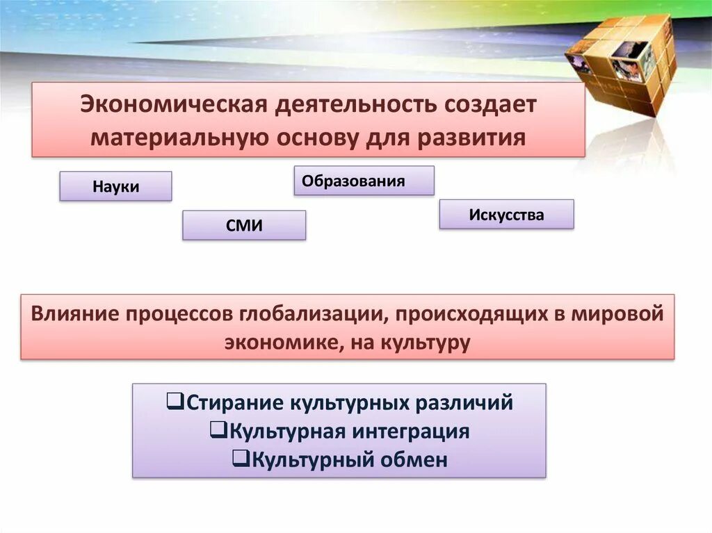 Имеет влияние на экономику. Экономическая деятельность создает материальную основу для. Влияние экономики на культуру. Экономика влияет на экономическую деятельность. Роль экономической культуры в жизни общества.