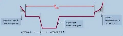 Чере строчный пробел неи сякаемый ра щедриться