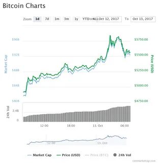 Курс биткоина ифкс глобал