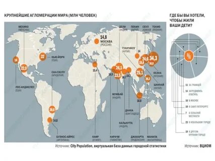 Крупные города более 10 млн
