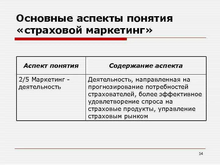 Задачи страховой деятельности. Страховой маркетинг. Особенности страхового маркетинга. Концепции маркетинга в страховании. Цели маркетинга в страховании.