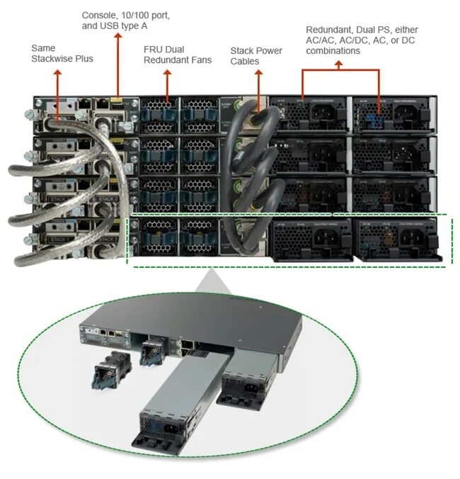 6-dual idc. Инфраструктуру double stack. Kvm switch 4 port в стойку. Двойной стек ipv6. Разъем krone 110.