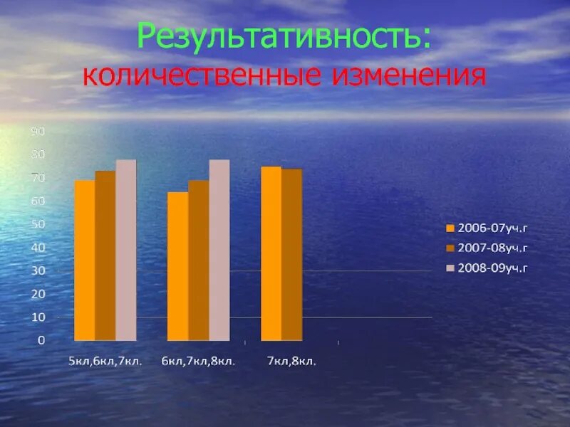 Количественные изменения есть. Количественные изменения это. Количественные изменяются. Количественные изменения это в географии. Италия количественные изменения.