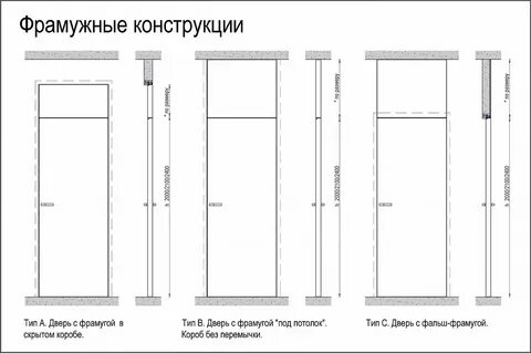 Скрытая дверь чертеж