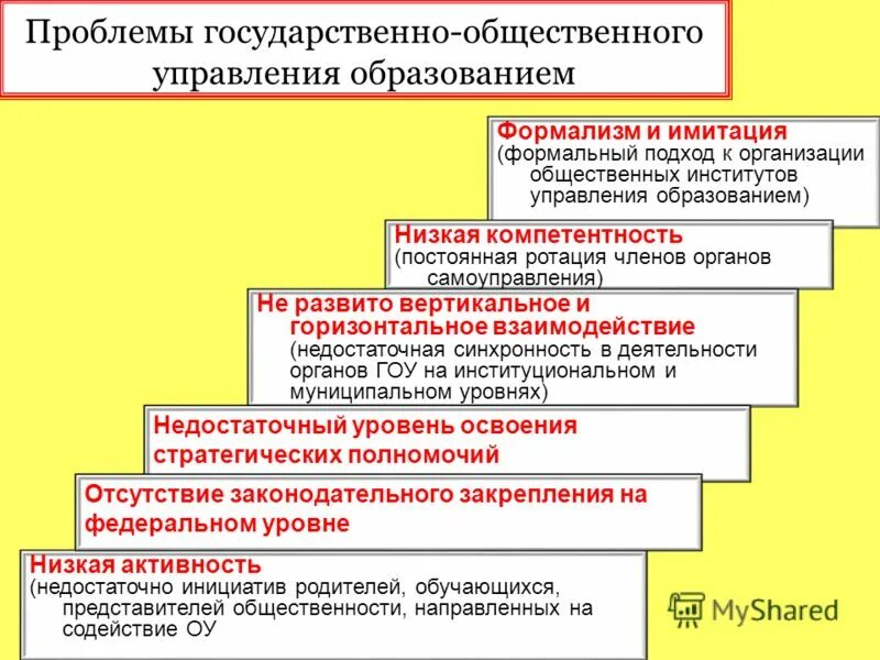 Экономика и управление обучение