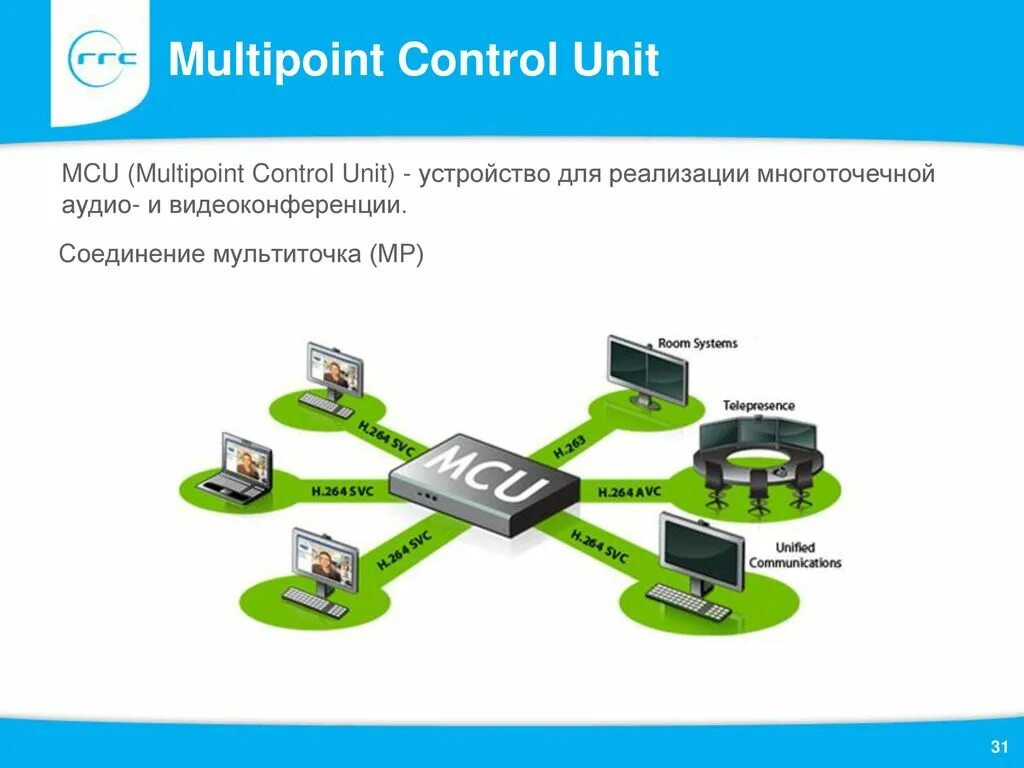 Multipoint Control Unit. Сервер видеоконференции. Многоточечная конференц связь. Серверы MCU для видеоконференций. Как подключить телемост