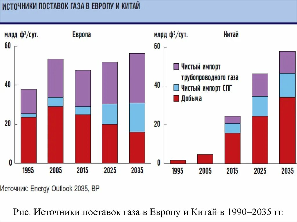 Объем поставок газа в китай. Поставки газа в китай по годам. Китайский газ продажам. Поставки газа в китай по годам. Поставки газа в китай по годам.