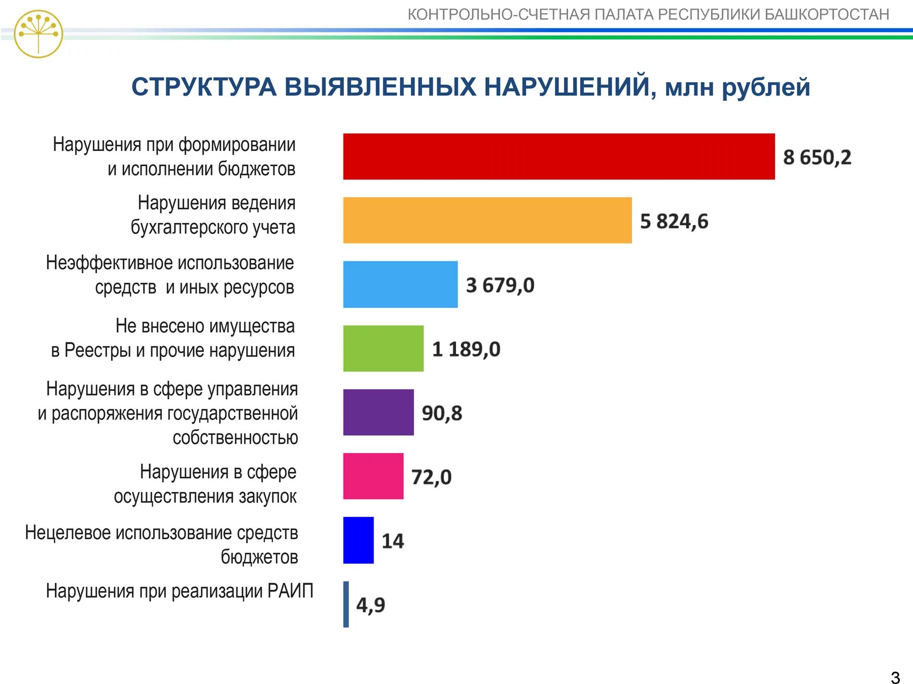 Анализ счетной палаты