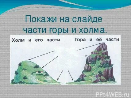 Схема холма и горы 4 класс