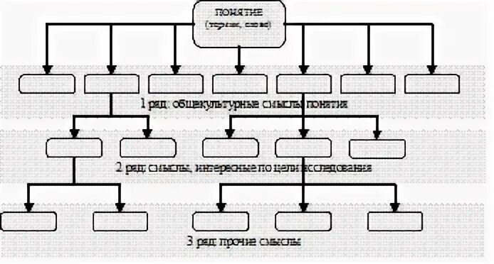 Древо понятий. Дерево терминов. Древо понятий исследование. Построение «древа понятия». Составление древа понятия общение.