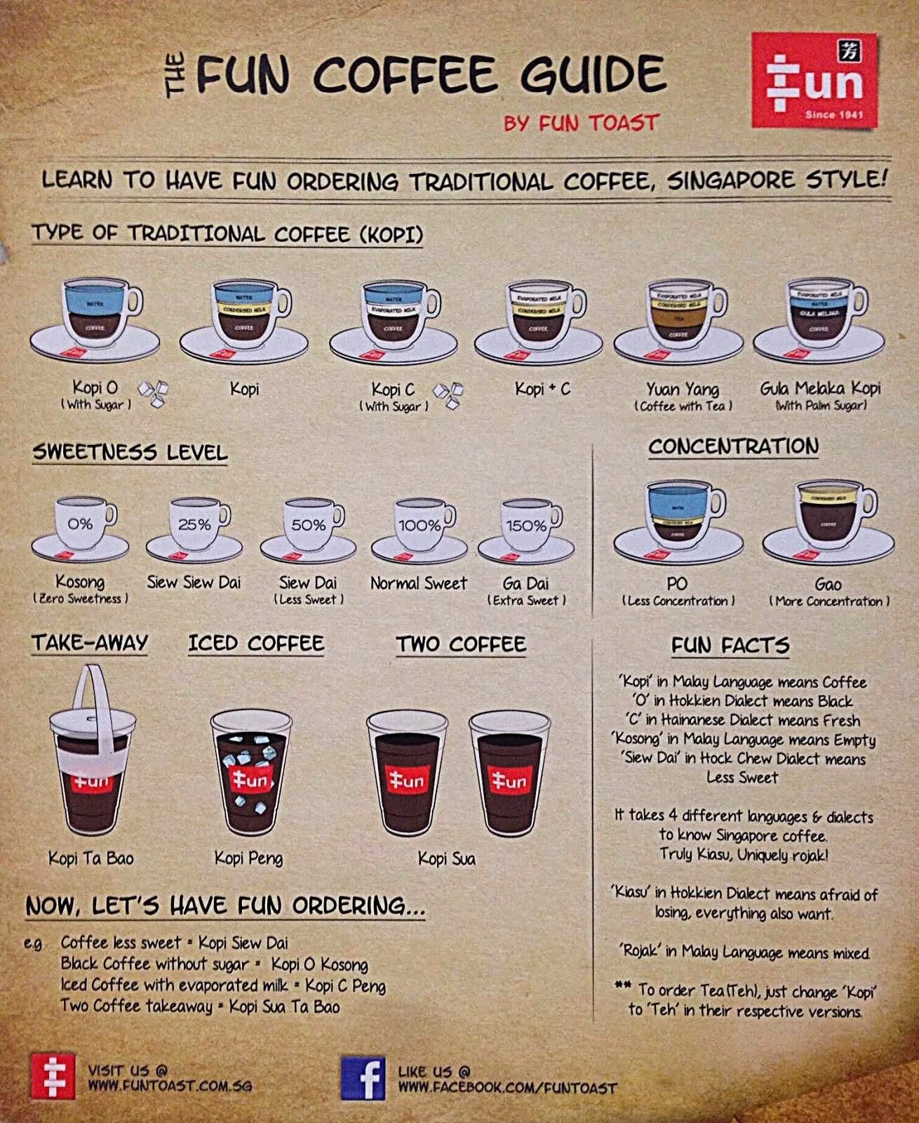 DID YOU KNOW THAT HOW YOU LIKE YOUR COFFEE CAN SPEAK VOLUMES ABOUT YOU? They say