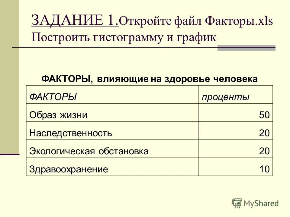 фактор график работы. оценка рисков по безопасности. гигиенические факторы режим дня. диаграмма по ассортименту аптек. матрица возможностей таблица.