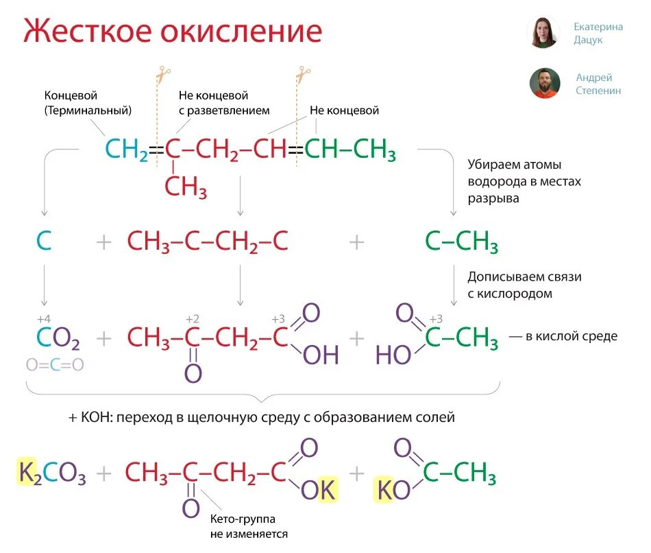 Жёсткое окисление алкенов в кислой среде. Жесткое окисление. Жесткое окисление алкенов примеры. Жесткое окисление в органике.