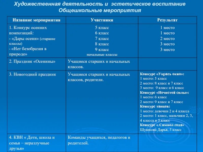 Мероприятия эстетического направления. Эстетическое воспитание мероприятия. Эстетическое воспитание мероприятия названия. План работы по эстетическому воспитанию. План мероприятий по нравственно- эстетического воспитания.