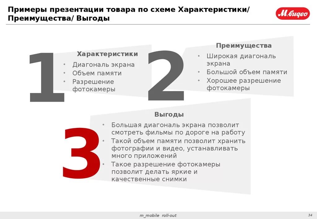 Презентация товара пример. Схема презентации товара. Презентация товара образец. Презентация в продажах. Выгоды продукции