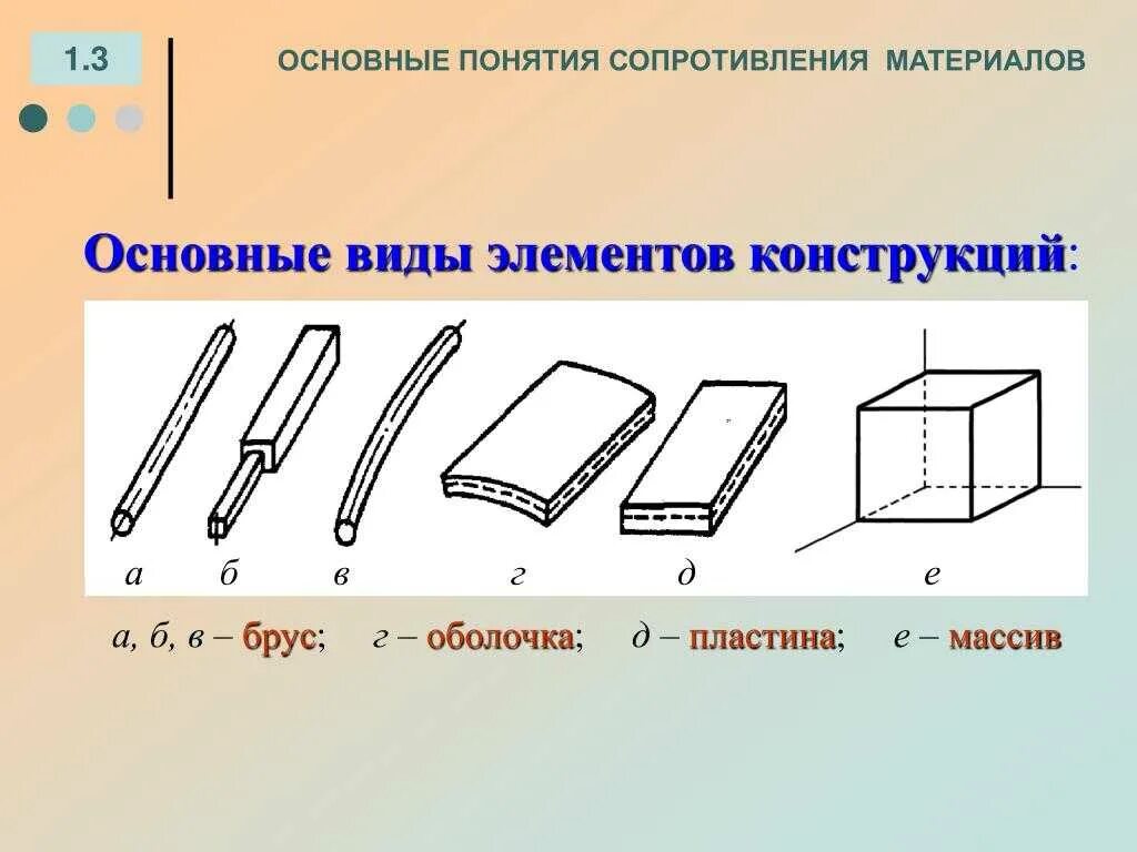 Сопротивление материалов изучает. Понятие элемент конструкции сопромат. Элементы конструкций сопромат. Виды конструкций в сопротивлении материалов. Основные виды элементов конструкций.