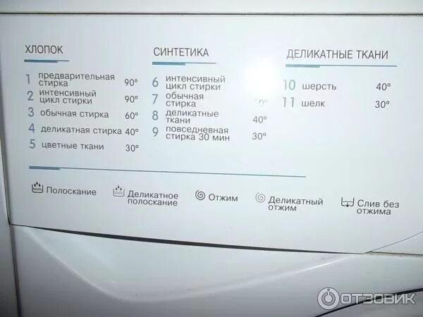 Индезит сколько стирает по времени. Стиральная машинка Индезит wiun81. Индезит деликатная стирка. Индезит стиральная машинка режимы стирки. Режим деликатной стирки на машинке Индезит.