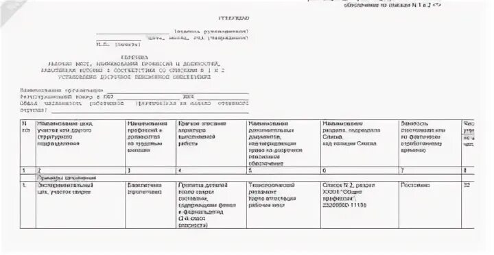 Постановление 781 от 29.10 2002 список