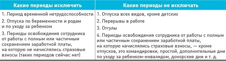 Как высчитывается донорские дни. Расчет донорских дней. Как рассчитать донорские дни пример расчета. Донорский отпуск. Закон по донорским дням