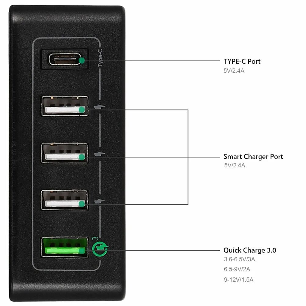 Type c qc 3.0. Quick charge 3.0 значок. плата быстрой зарядки quick charge 3.0. quick charge схема. quick charge 3.0 схема.