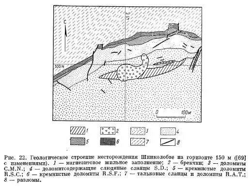 Строение месторождения. Строение месторождения. Строение месторождения. Месторождение купол геология. Клиноформное строение.