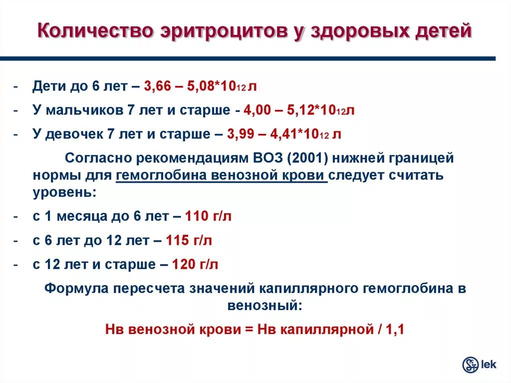 Общее количество клеток