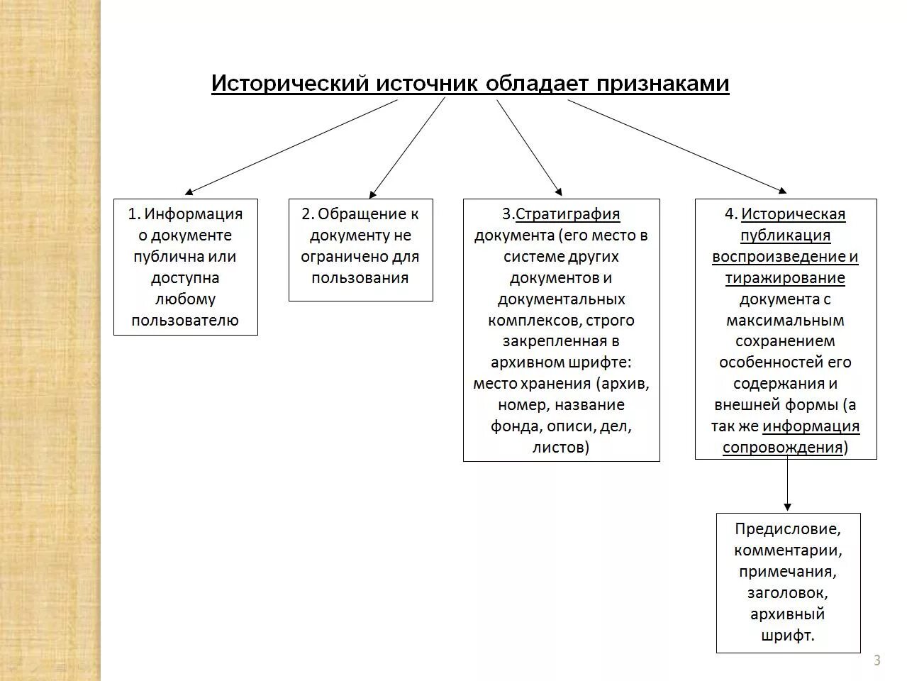 Сайт история источники. Источники исторических знаний. Сайт история источники. Исторический источник рисунок. Виды исторических источников.