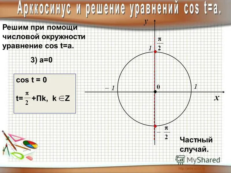 Cos t 0 3. Решение тригонометрических уравнений sinx a. Неравенство cos x 0. Cos t 0 3. Cos t 0 3.