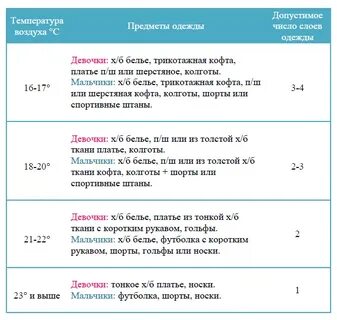 Как одеть ребенка в 20