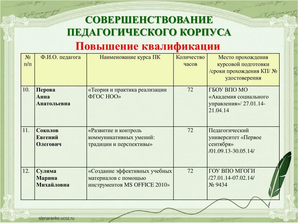 Названия воспитательным практик. План повышения квалификации курсовая подготовка. Повышение квалификации работников периодичность. Форма курсовой подготовки. Прохождение курсовой подготовки педагогическими работниками.