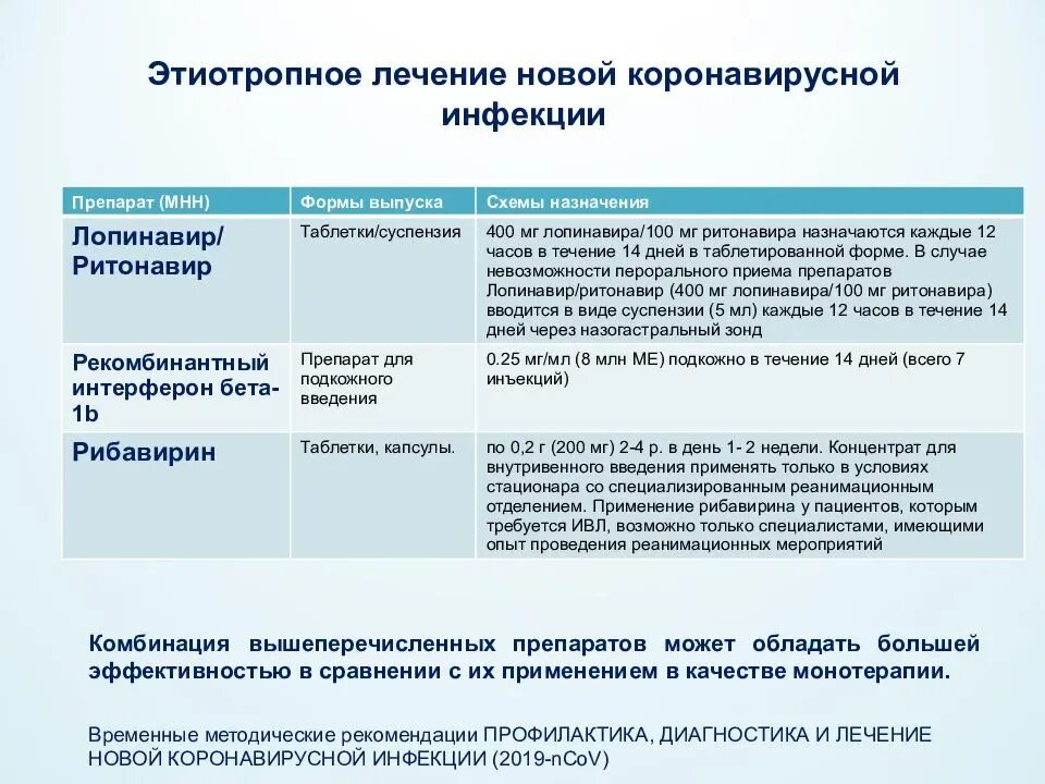 Клинические рекомендации ковид последняя. Этиотропная терапия коронавирусной инфекции. Схема терапии коронавирусной инфекции. Протокол лечения коронавируса. Схе а лече6ия коронавирусп.