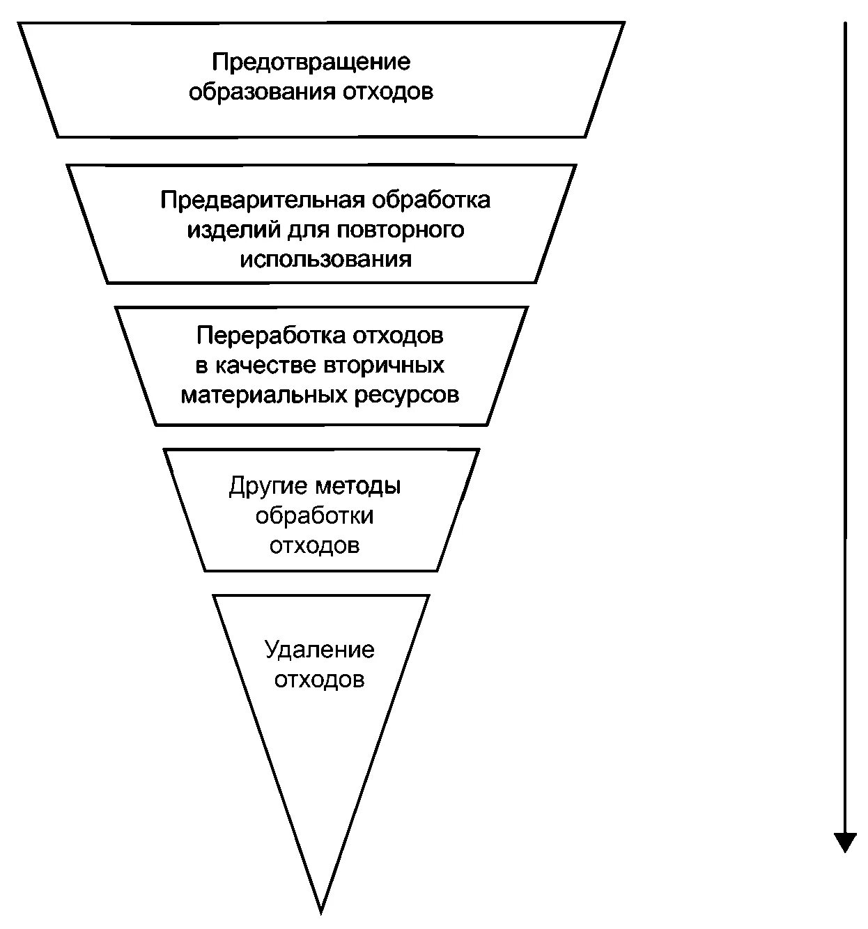 Программа обучения отходы