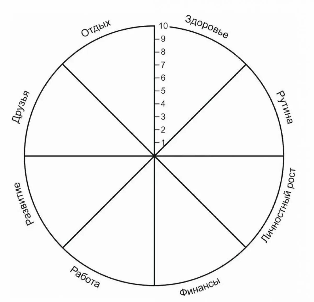 Время жизни круга. Колесо жизненного баланса 8 сфер. Схема колеса жизненного баланса. Коле/о жизненного баланса. Колесо жизни, баланс жизни (8 основных сфер).