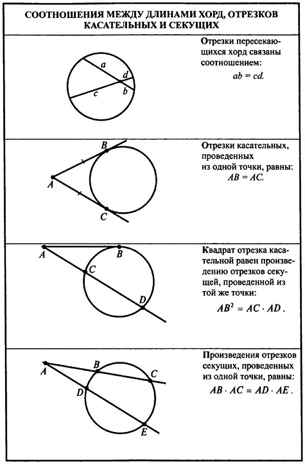 Хорда соответствующая центральному углу