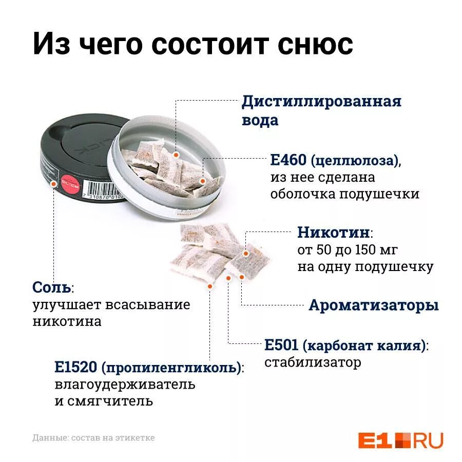 Можно ли пользоваться е. Продукт питания содержащий пищевые добавки. Е175 пищевая добавка е175. Глицерин жидкий или нет. Косметический глицерин для лица.