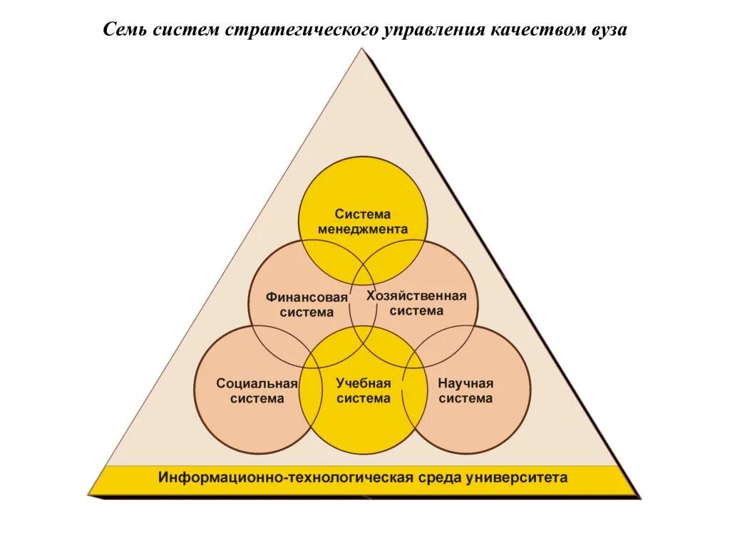 Инструменты менеджмента качества. Стратегии управления качеством. Семь систем стратегического управления качеством. Инструменты управления качеством продукции. Отметьте верные инструменты управления в менеджменте