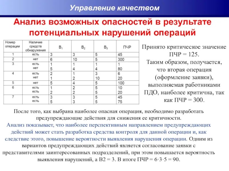 Приоритетное число рисков. Анализ качества. Потенциал нарушителя. Анализ возможных вариантов.