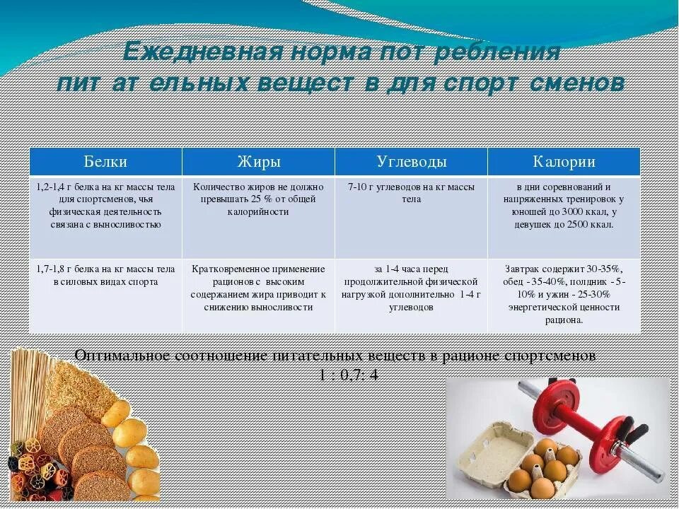 Сколько углеводов в день можно. Нормы питания спортсмена. соотношение белков жиров и углеводов норма и для спортсменов. нормы углеводов для спортсменов. норма бжу для спортсмена.