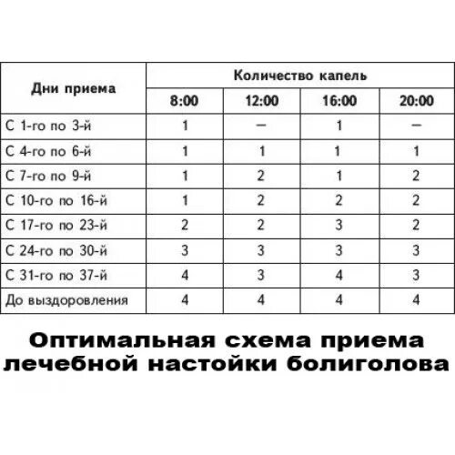 Применение фракции асд при онкологии. Применение фракции асд при онкологии