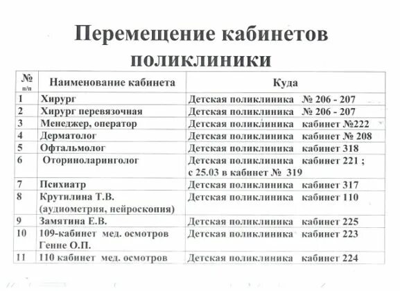 Заринск детская регистратура номер. Строителей 15 заринск. Хозрасчетная поликлиника нефтекамск. Заринск детская регистратура номер. Детская поликлиника заринск.
