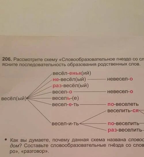 Словообразовательное гнездо. Слоовообразовательноегнездо. Словообразовательное гнездо схема. Словообразовательное гнездо слова.