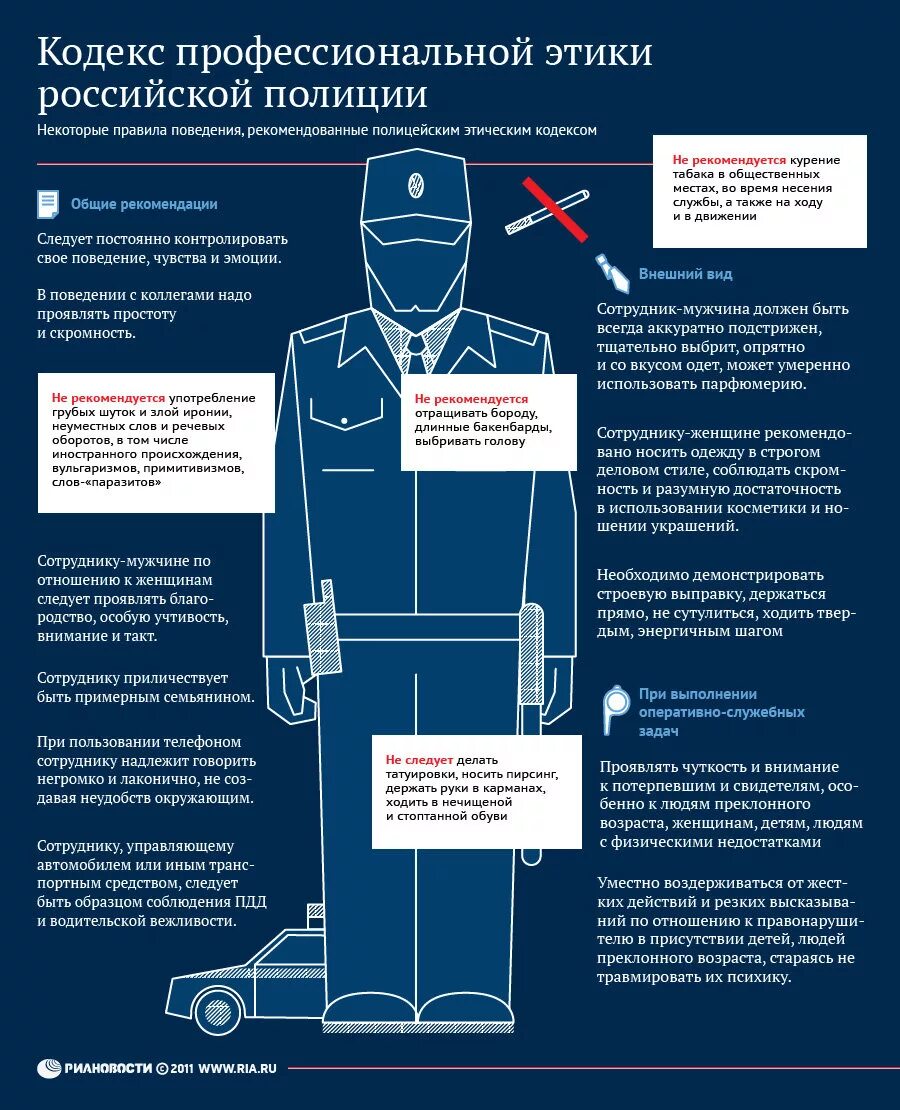 Кодекс свод правил. Основы профессиональной этики сотрудника полиции. Кодекс профессиональной этики сотрудника органов внутренних дел РФ. Профессиональная этика сотрудников ОВД. Кодекс этики сотрудника полиции.