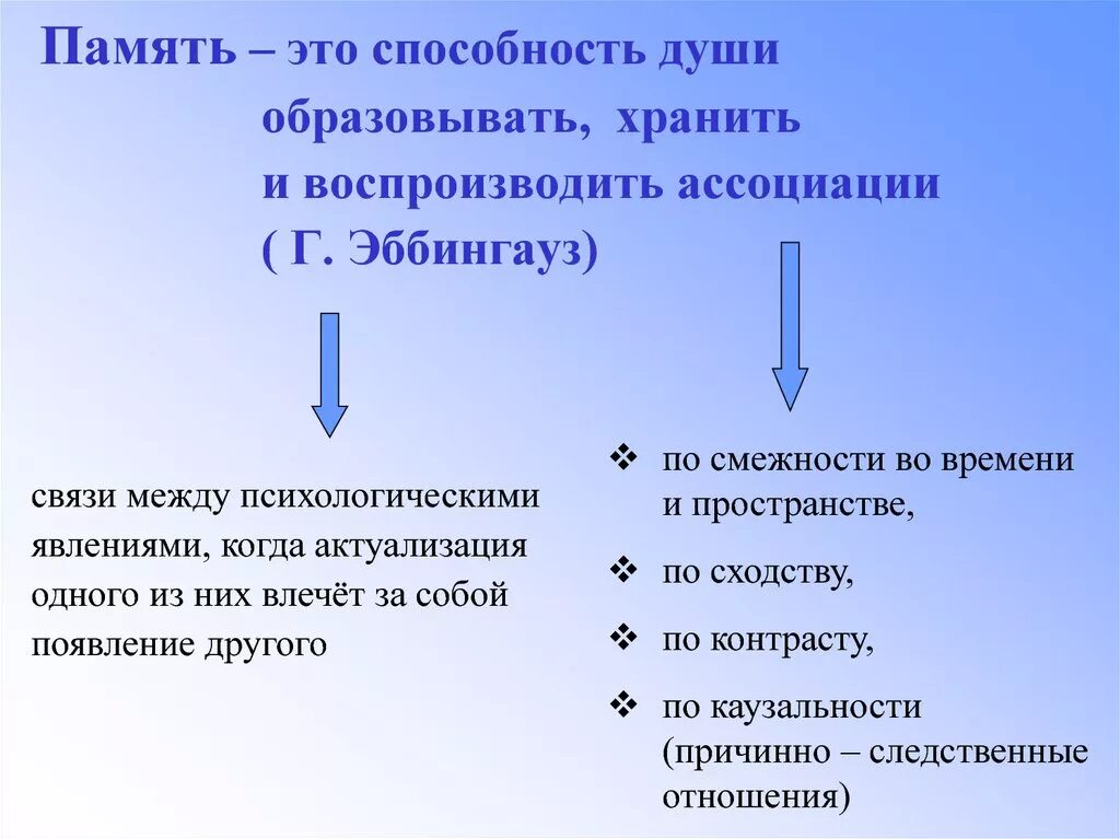 Особенности изучения памяти. Ассоцианистская теория памяти. Ассоцианизм. В хранении памяти существует 2 фазы по Эббингаузу.