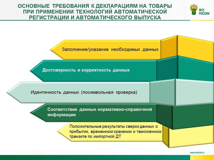 Курсовая на таможенную тему