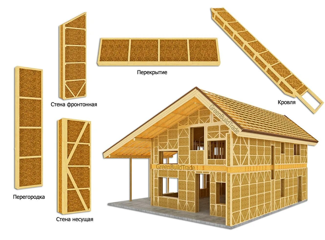 Соломенные панели ЭКОДОМ. Дом из соломенных панелей. Домик из соломы. Блоки из соломы для строительства.
