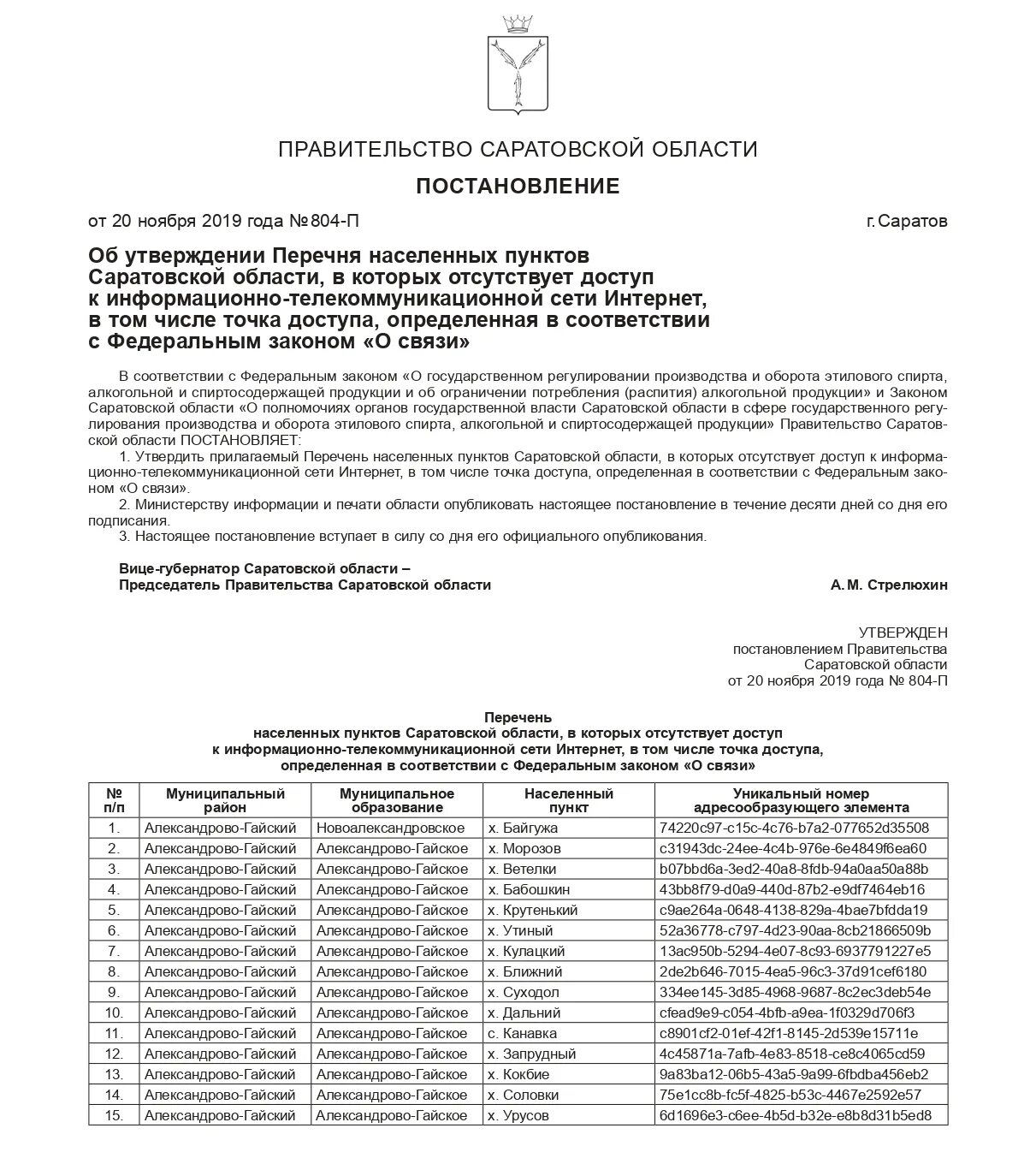 Об утверждении перечня точек взаимодействия с клиентом. Список населенных пунктов саратовской области. власти саратовской области список. об утверждении перечня населенных пунктов саратовской области. реестр вымерших населенных пунктов в саратовской области.