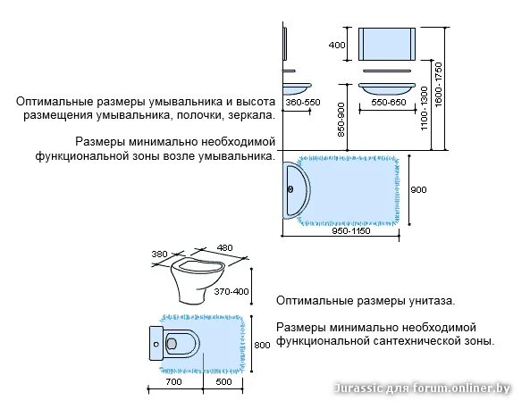 Какой должна быть минимальная высота зеркала. Установка унитаза минимальное расстояние от стены. Туалет размер минимальный размер. Оптимальные Размеры умывальника. Габариты помещения для установки унитаза.