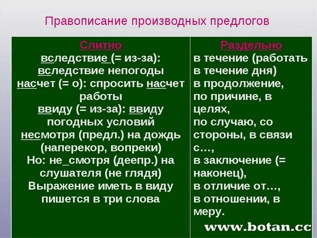 Как объяснить производные предлоги. Правописание производных предлогов правило. Правило написания производных предлогов. Производные предлоги правописание производных предлогов. Правописание производные предлоги 7 класс.